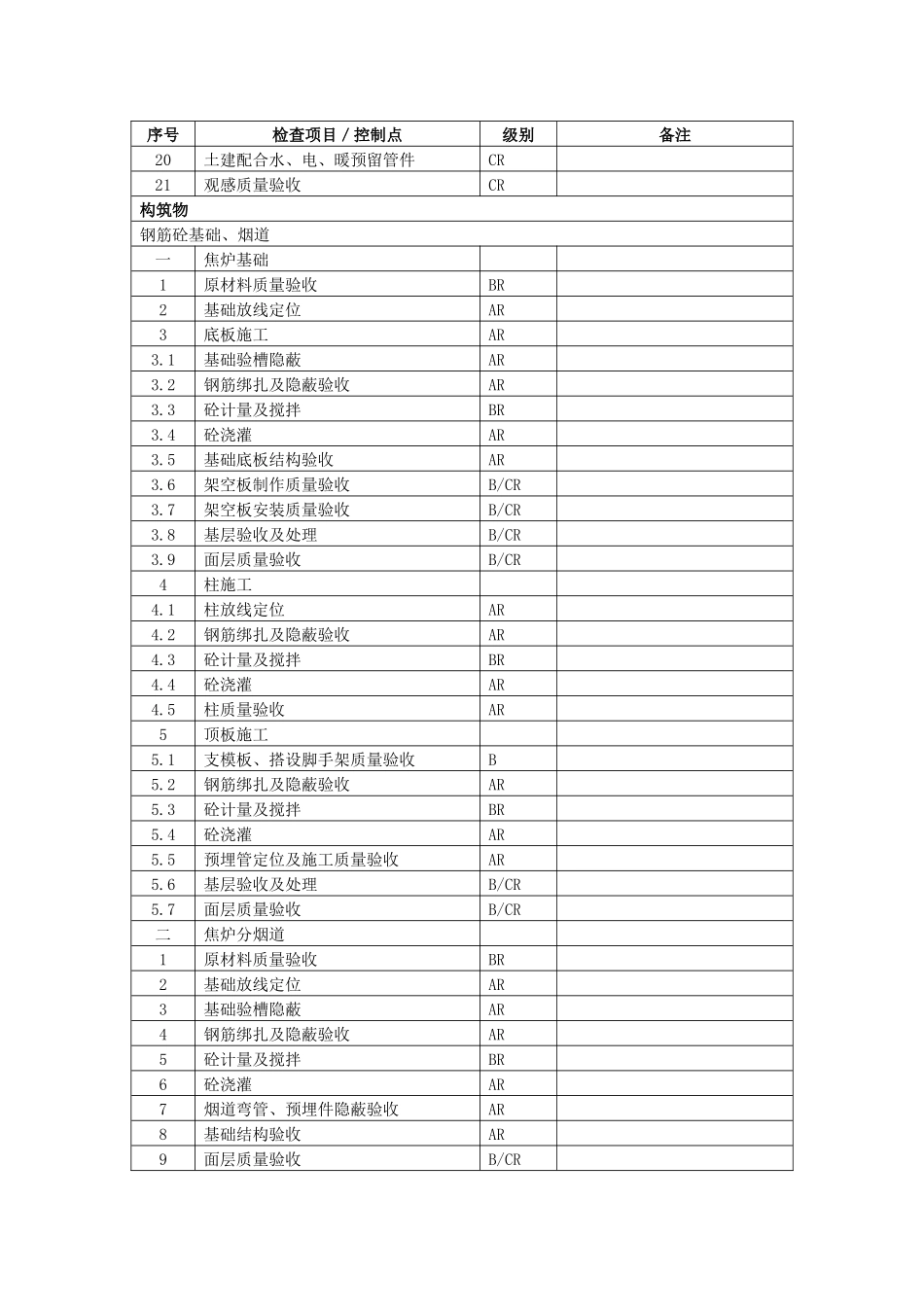 土建工序质量控制点_第3页