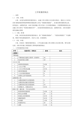 土建工序质量控制点