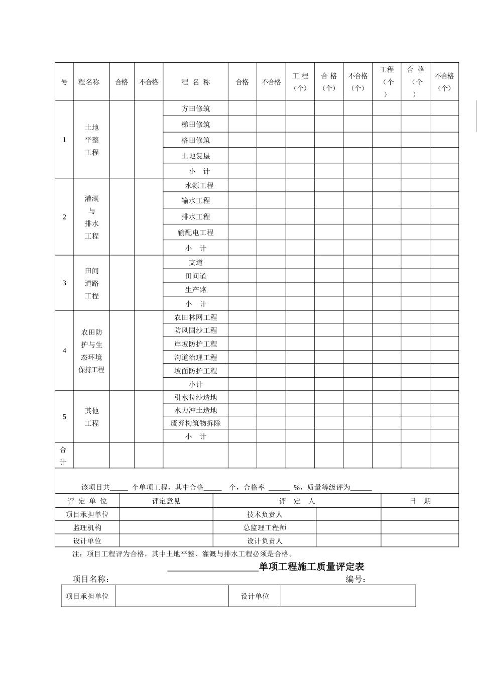 土地整理工程施工质量评定表_第3页