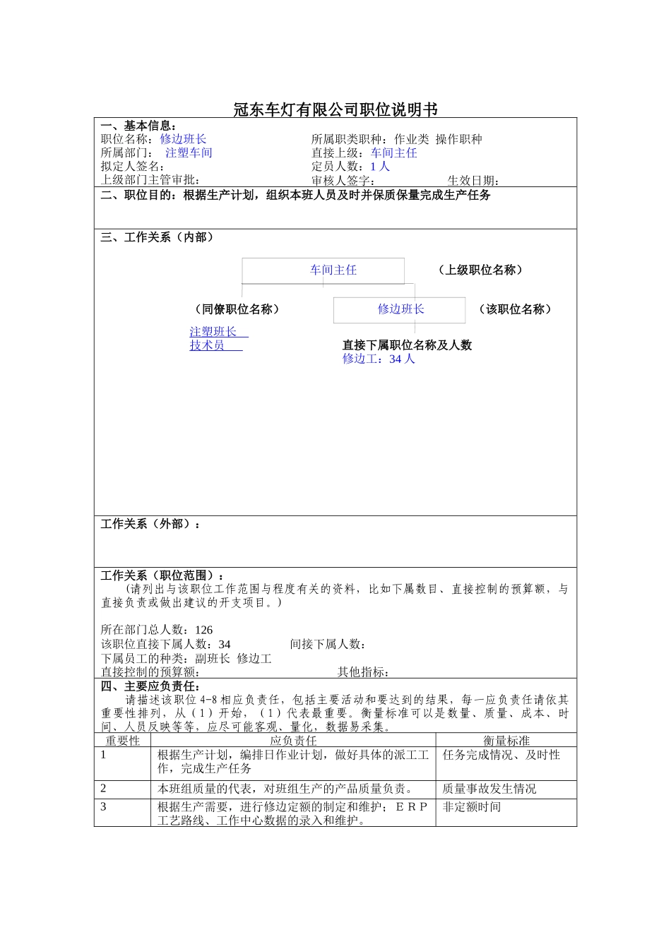 冠东车灯公司注塑车间修边班长职位说明书_第1页