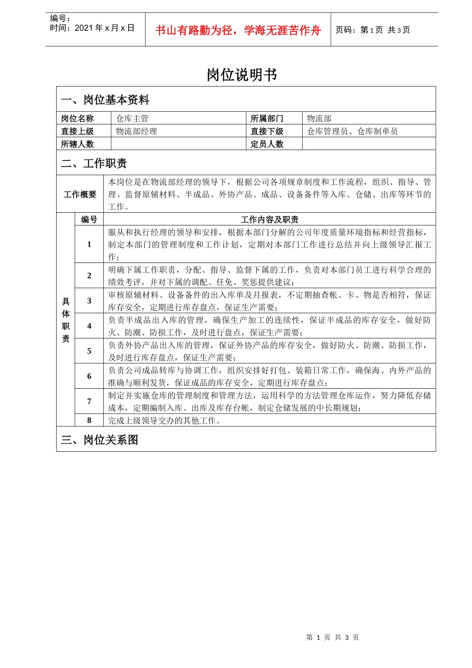 仓库主管岗位说明书_第1页
