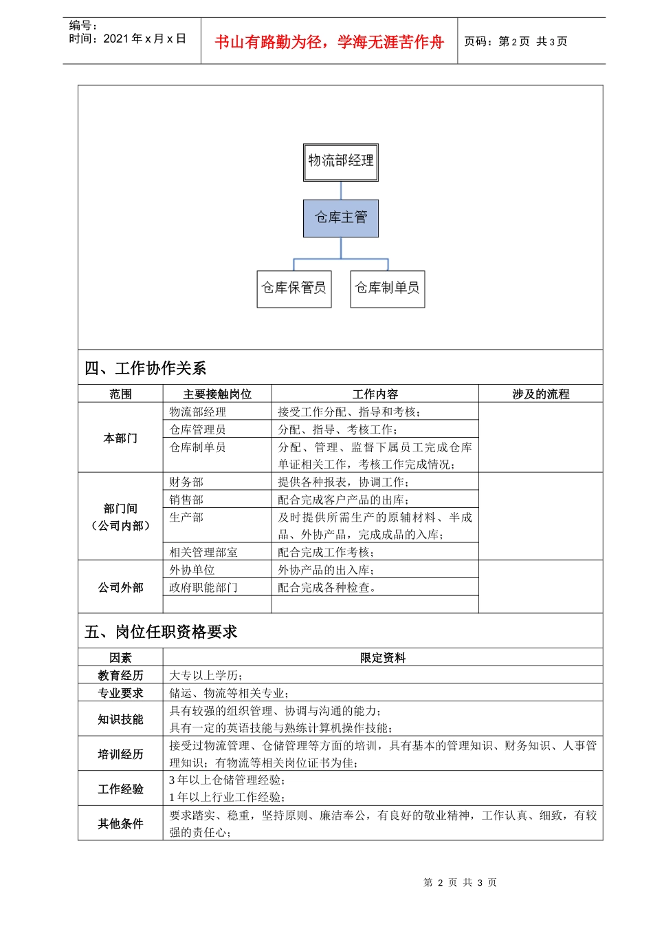 仓库主管岗位说明书_第2页
