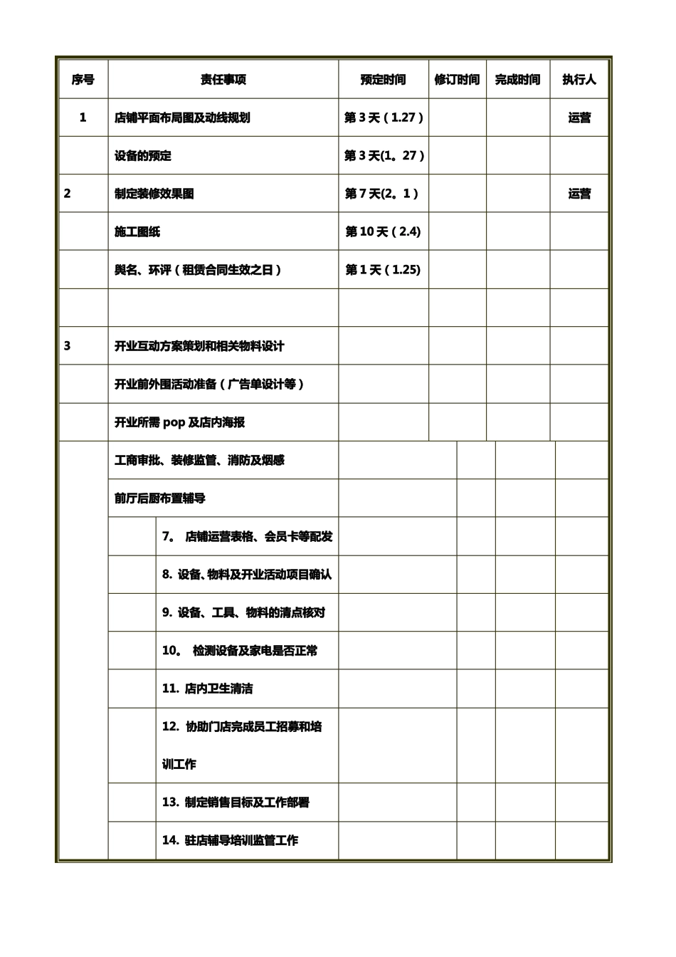 门店培训及运营支持计划_第3页