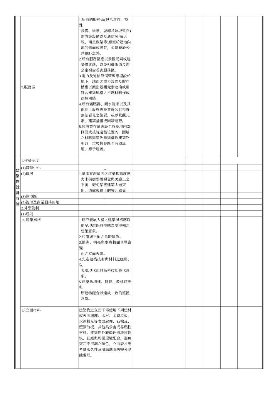 土地使用分区与建筑景观设计检核表_第2页