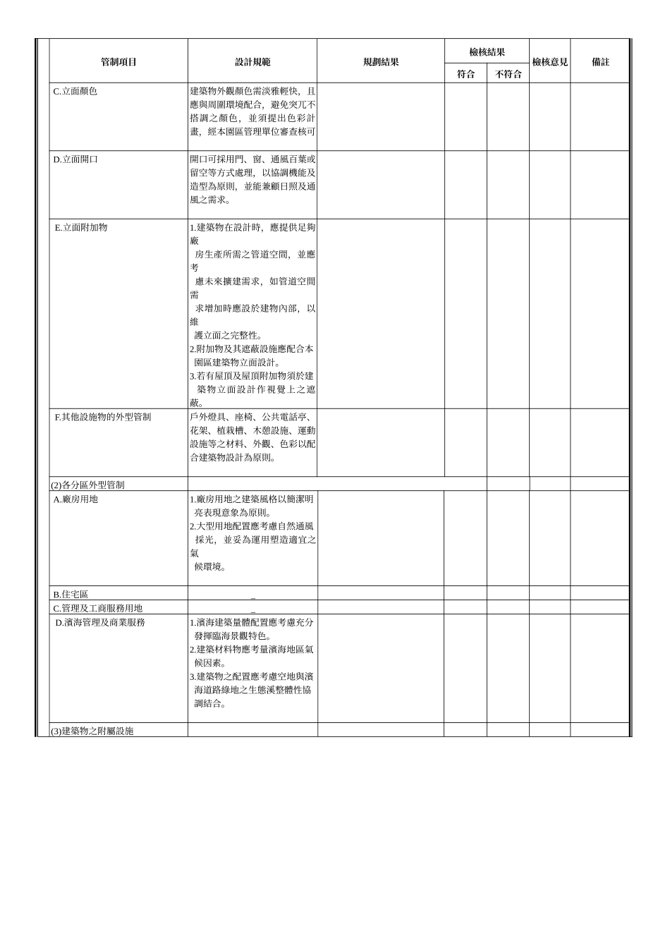 土地使用分区与建筑景观设计检核表_第3页