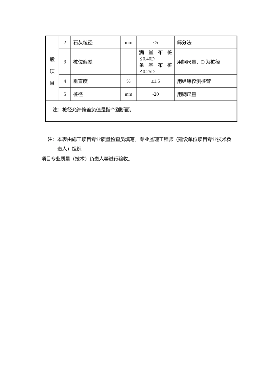 土和灰土挤密桩复合地基检验批质量验收记录_第3页