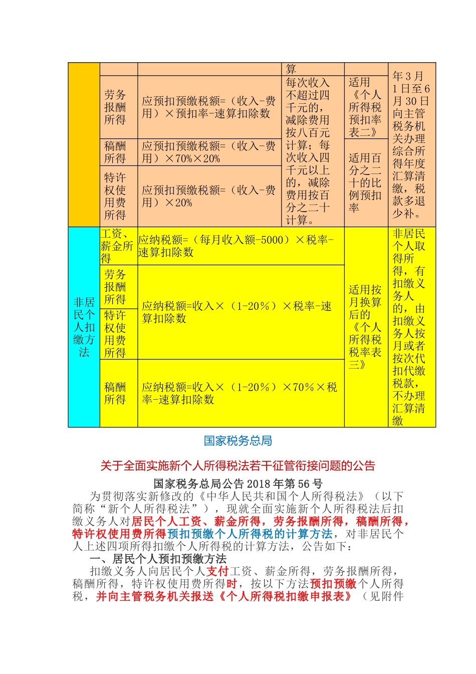 图解2019年起个人所得税四项综合所得预扣预缴或扣缴办法(13页)_第2页
