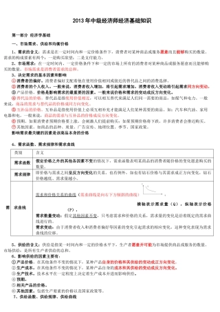 图文XXXX年中级经济师考试经济基础知识