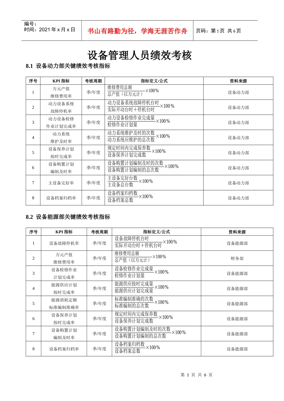 设备管理人员绩效考核_第1页