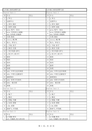 2024新版(人教版)7年级上册单词默写表(中英) 