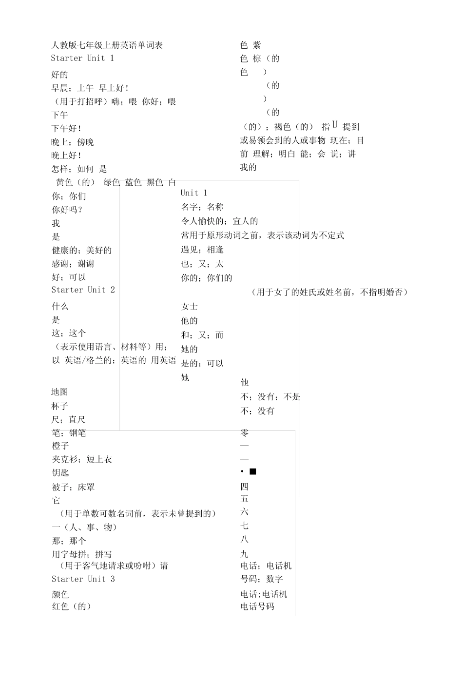 人教版七年级上册英语单词表.docx _第1页