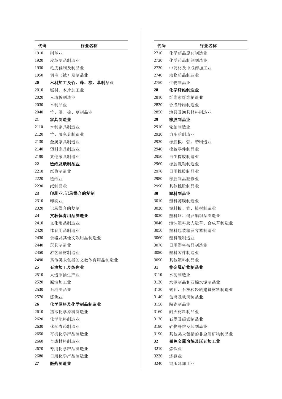 国民经济行业代码_第2页