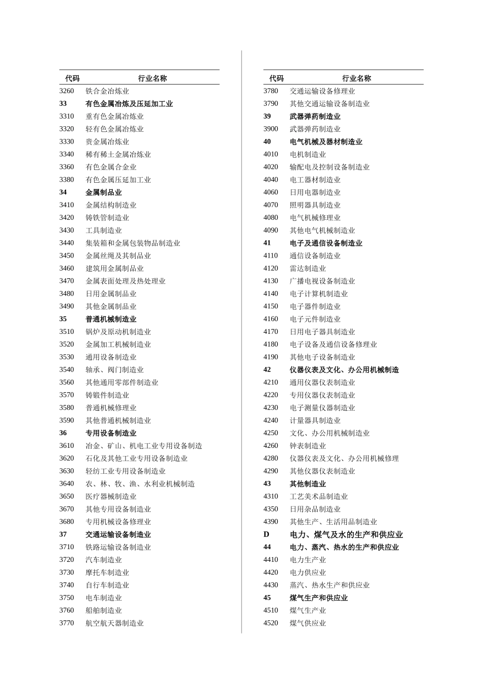 国民经济行业代码_第3页