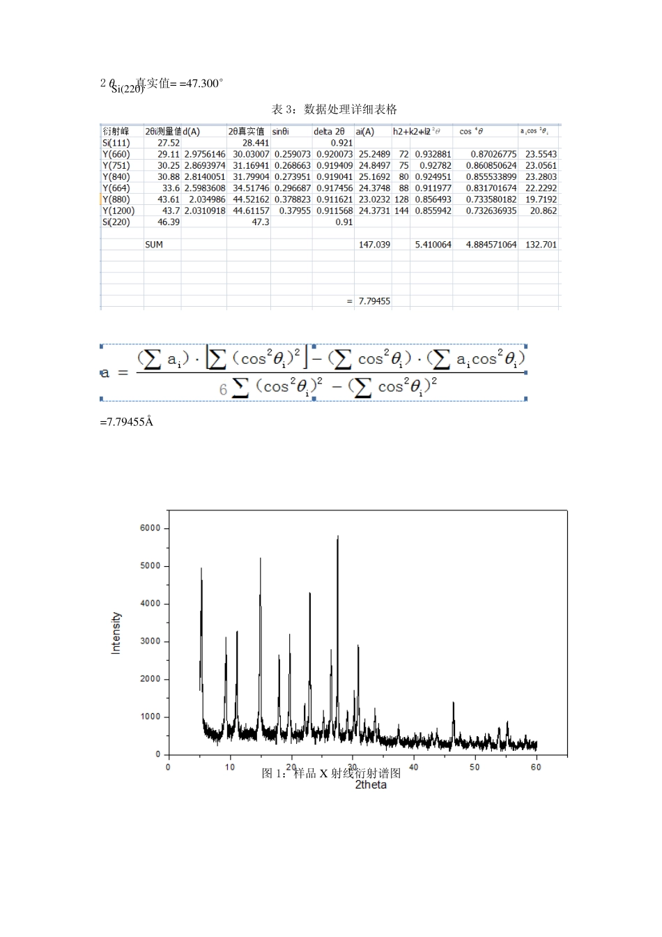 试验3Y型沸石晶胞参数的测定_第3页