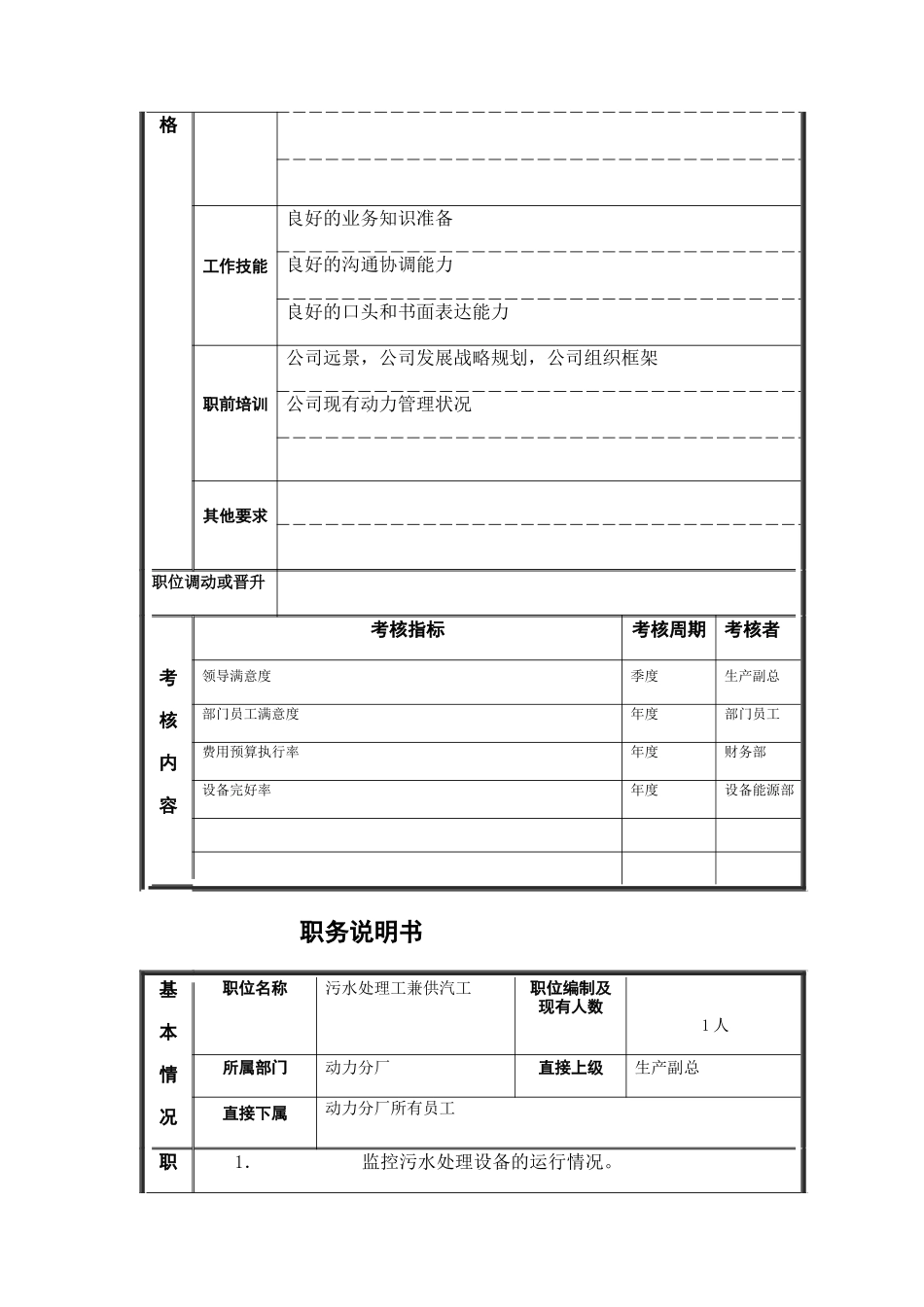 35千伏班组长岗位说明书_第3页