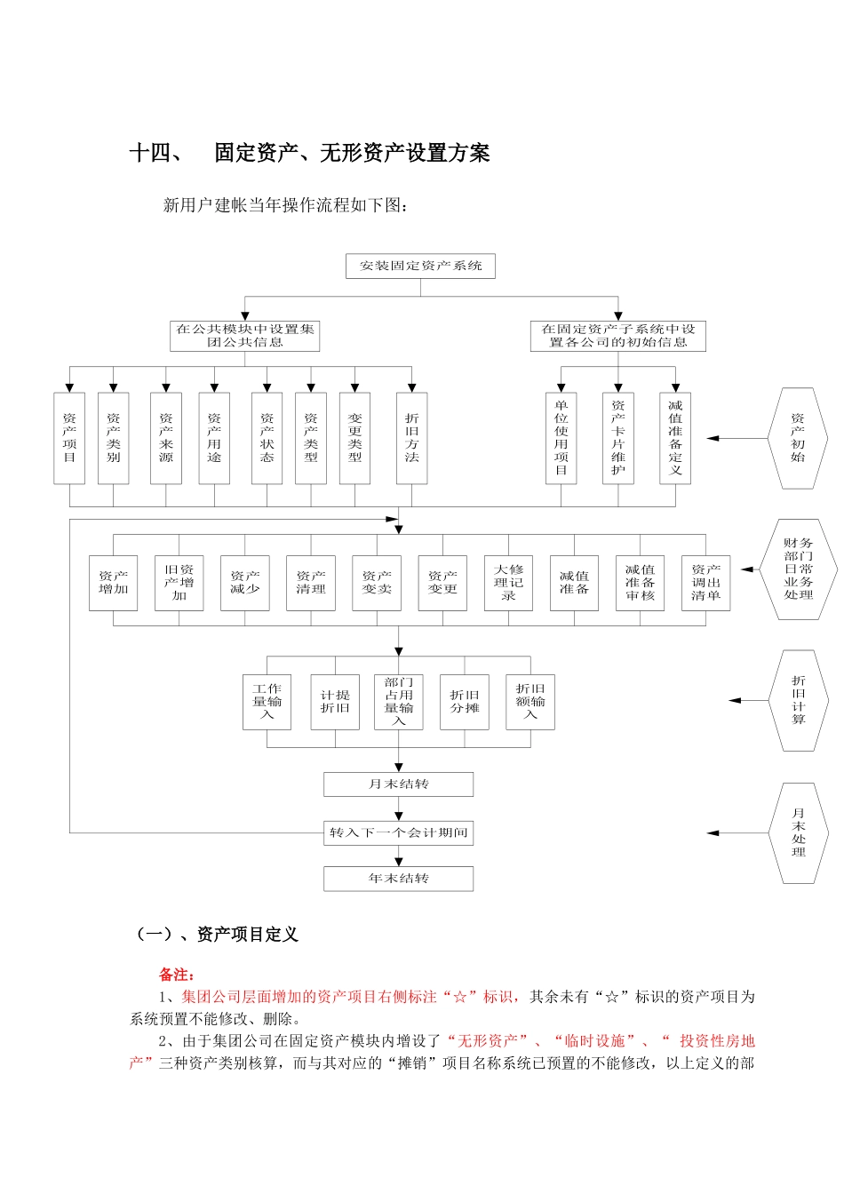 固定资产、工资标准_第1页