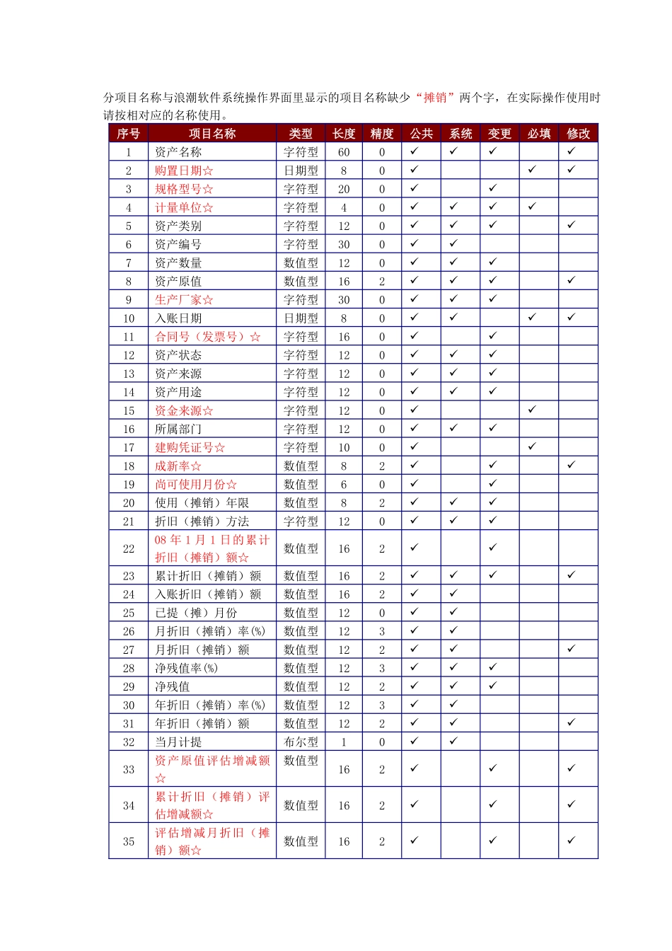 固定资产、工资标准_第2页