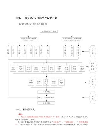 固定资产、工资标准