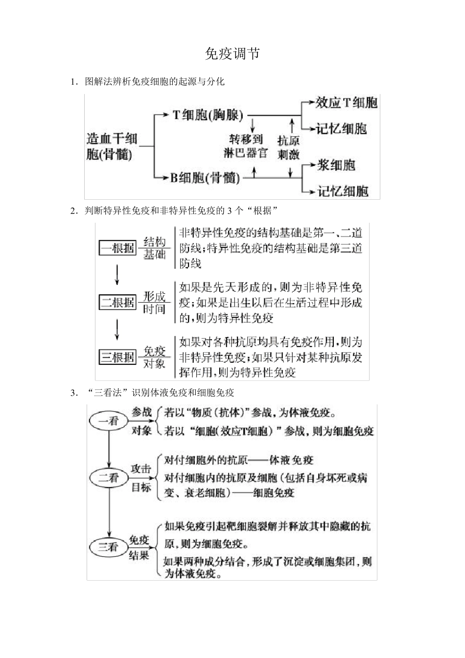 2022届高考生物二轮复习生物专题免疫调节讲义_第1页