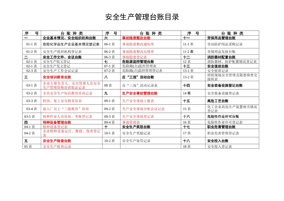 安全生产管理台账大全(1)_第2页