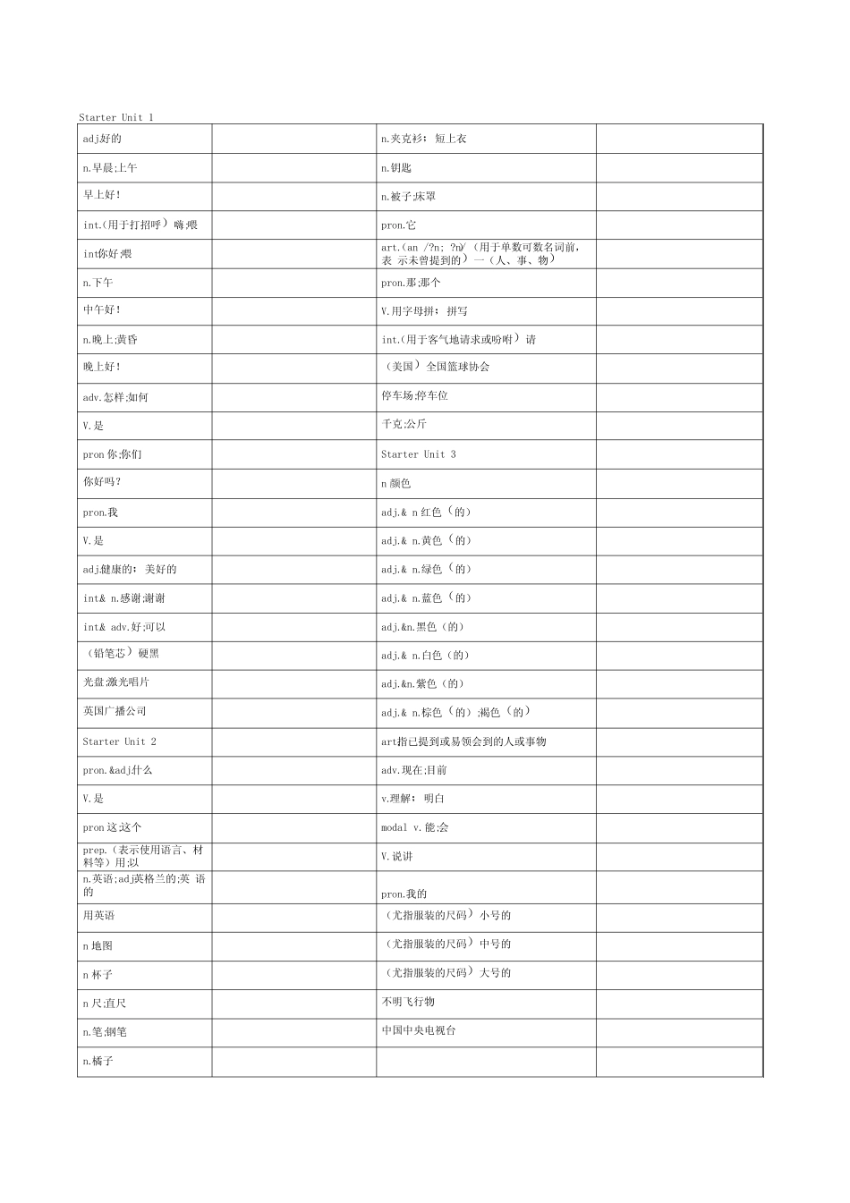 人教版七年级上册英语单词表-对照默写版.doc _第1页