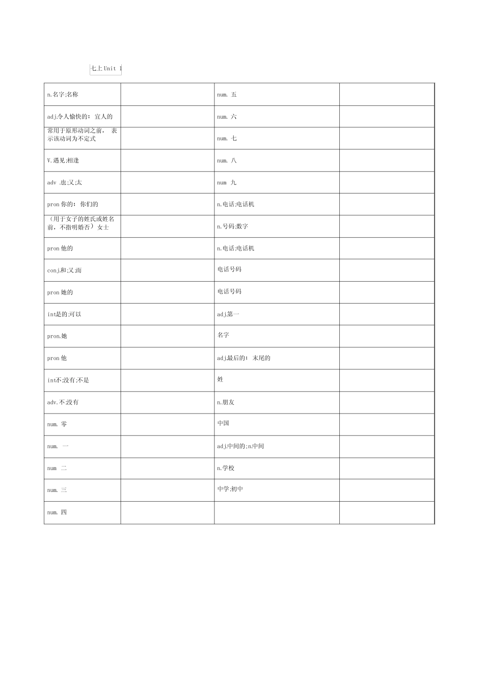 人教版七年级上册英语单词表-对照默写版.doc _第2页