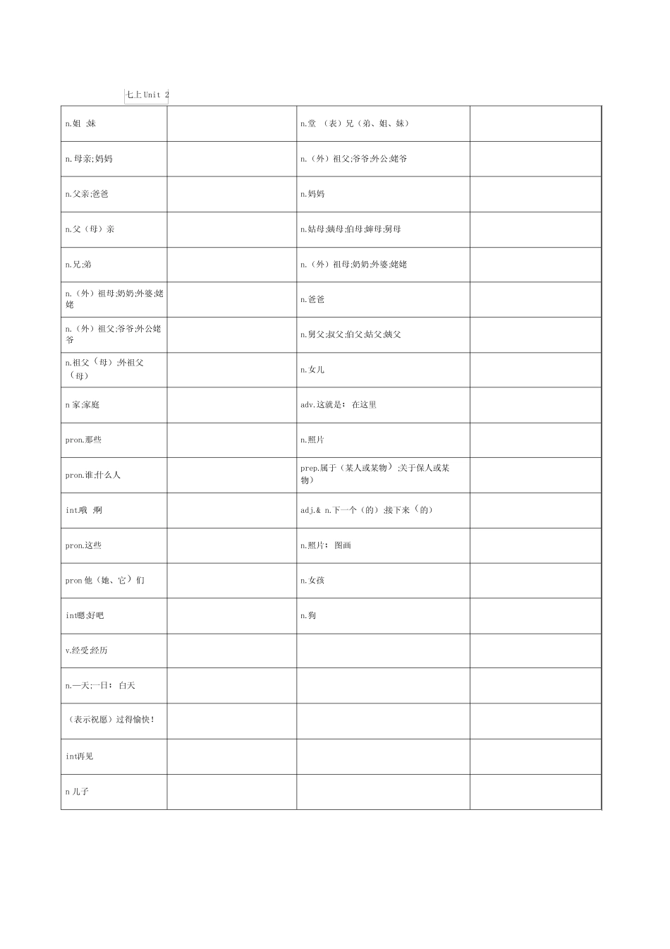 人教版七年级上册英语单词表-对照默写版.doc _第3页