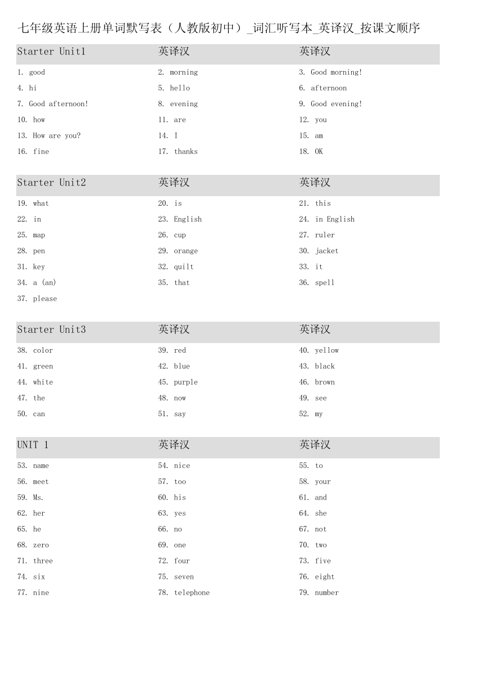 5,七年级英语上册单词默写表(人教版初中)_词汇听写本_英译汉_按课文顺..._第1页