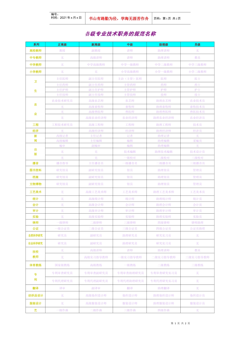 各级专业技术职务的规范名称_第1页