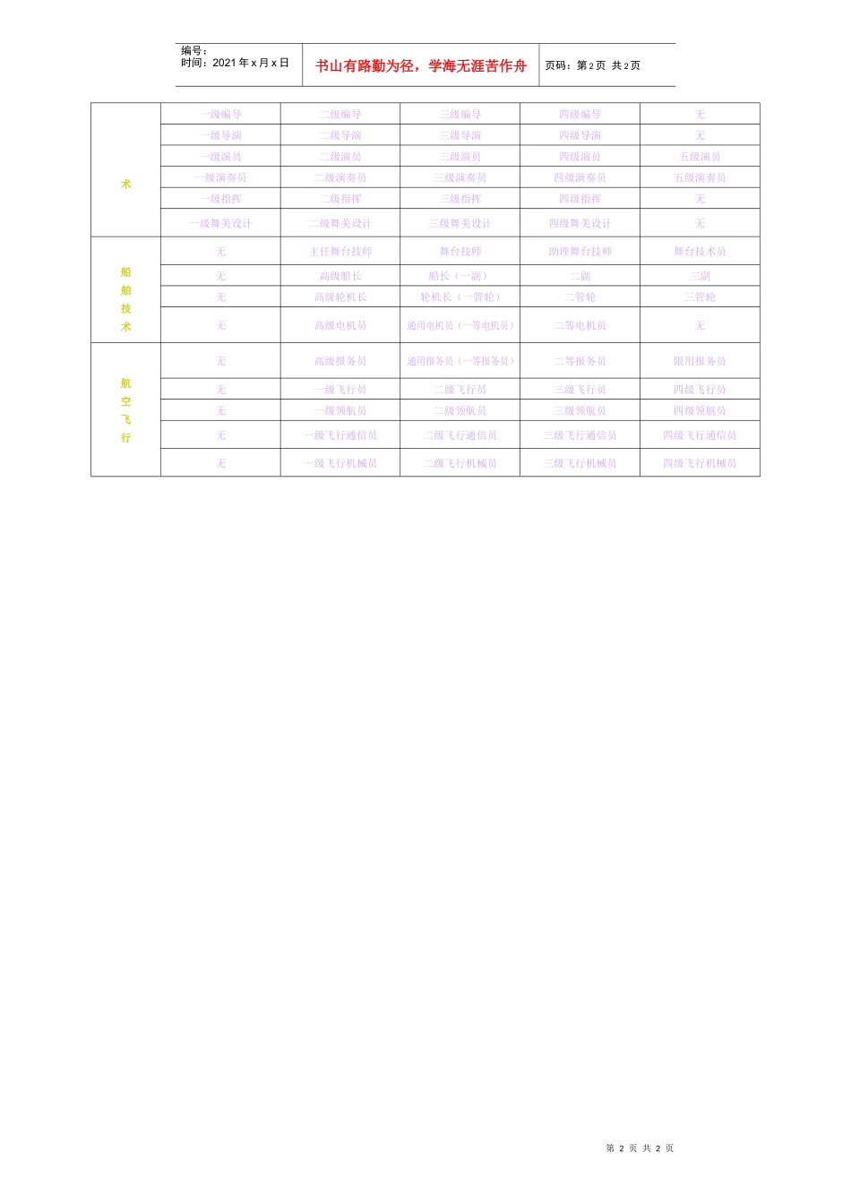 各级专业技术职务的规范名称_第2页