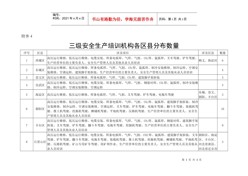 三级安全生产培训机构各区县分布数量doc-一、二级安全生_第1页