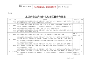 三级安全生产培训机构各区县分布数量doc-一、二级安全生