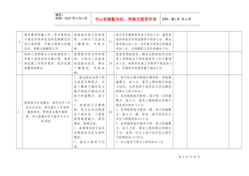 荆州市质量技术监督局X年度绩效考核考评标准(记录表)_第2页
