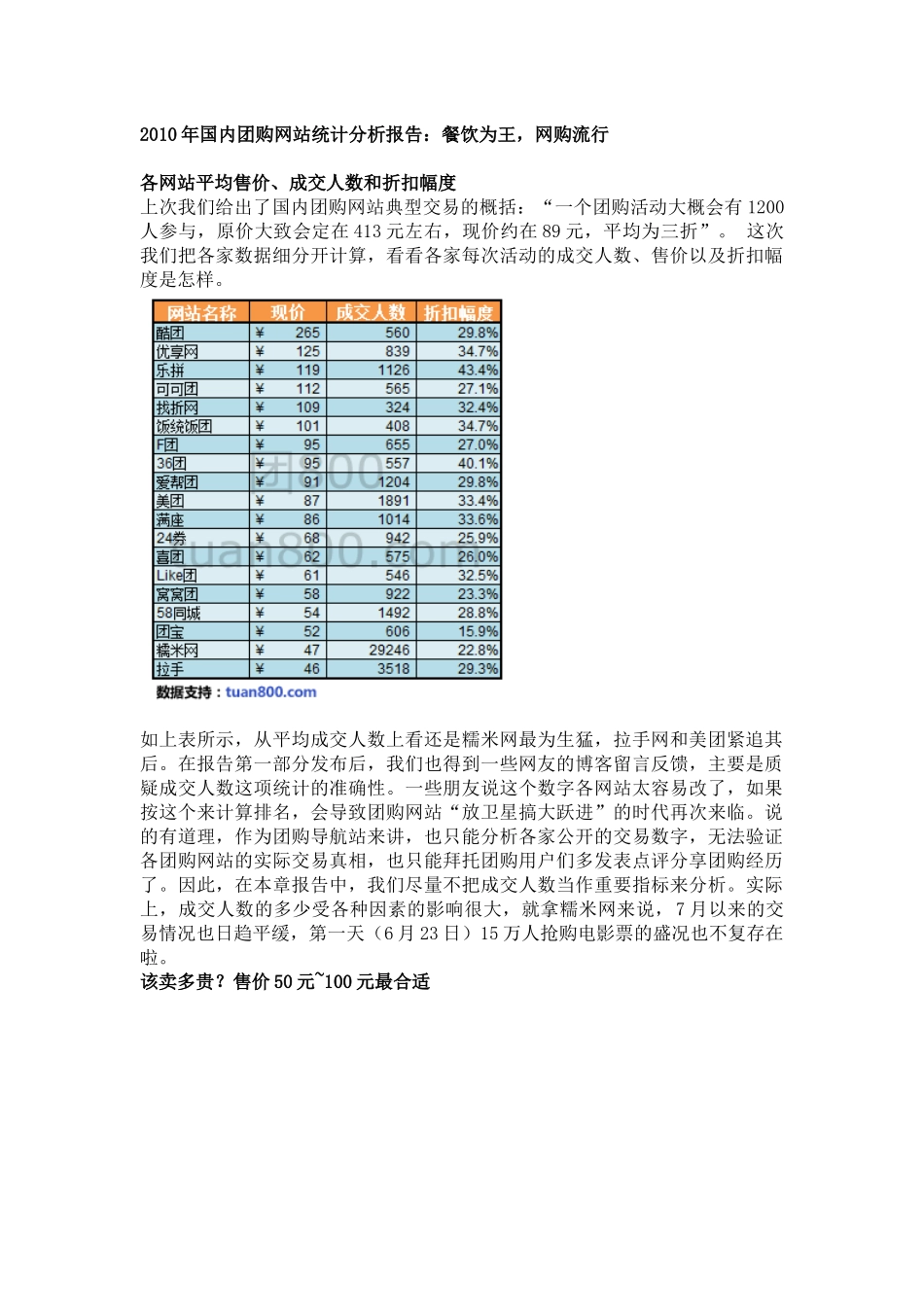 团购网分析报告与协议合同书_第1页