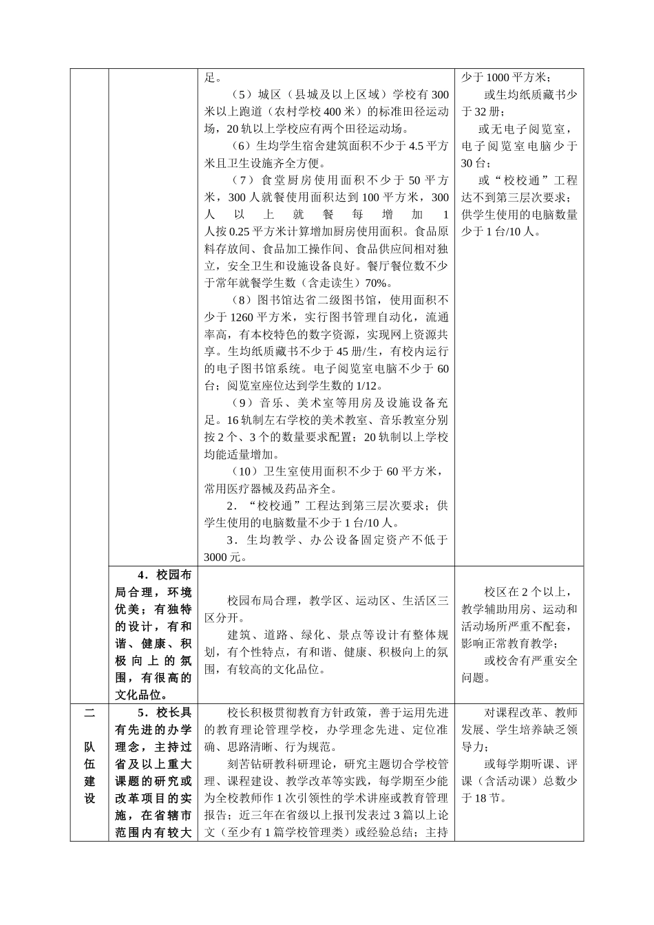 四星级高中评估标准及评价细则_第2页