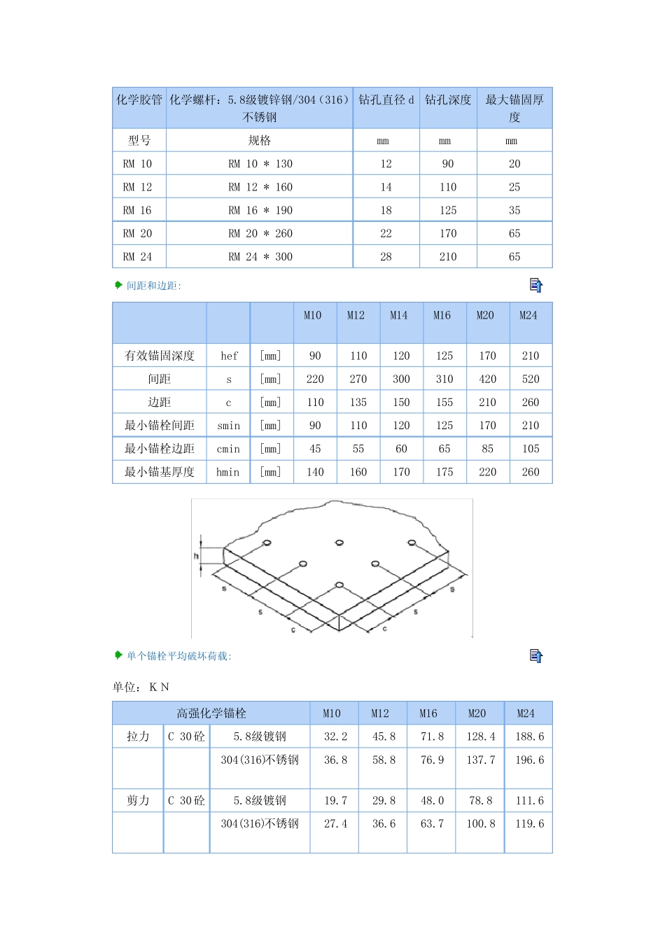 化学锚栓设计参数 _第1页