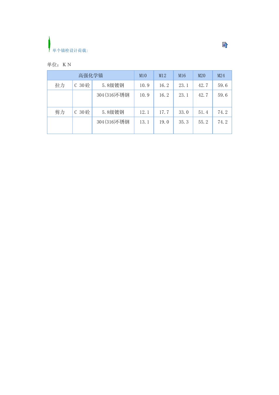 化学锚栓设计参数 _第2页