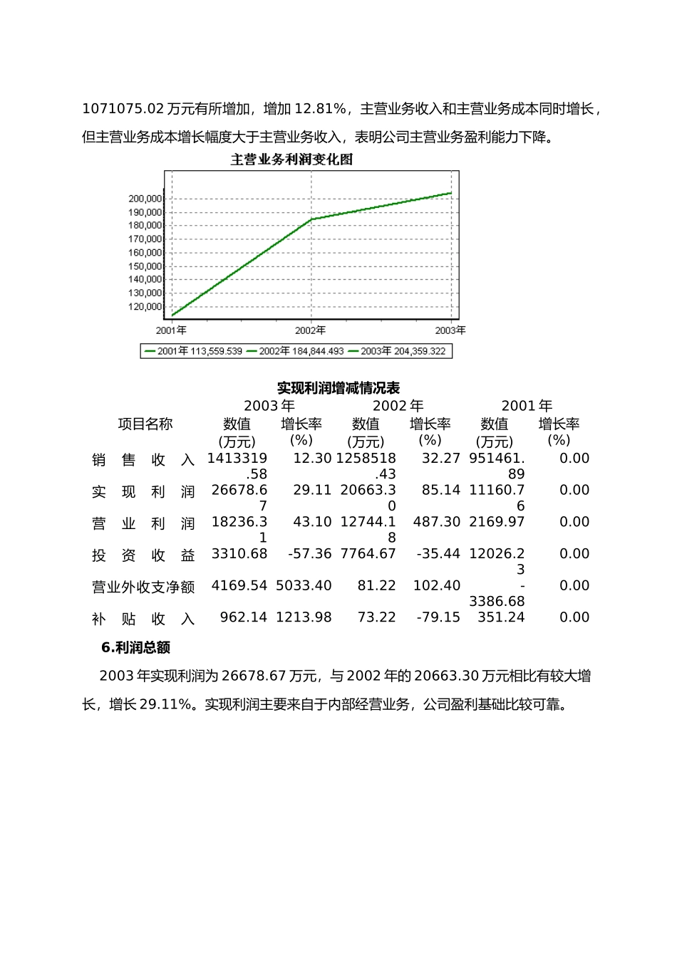 四川长虹某年财务分析报告_第3页