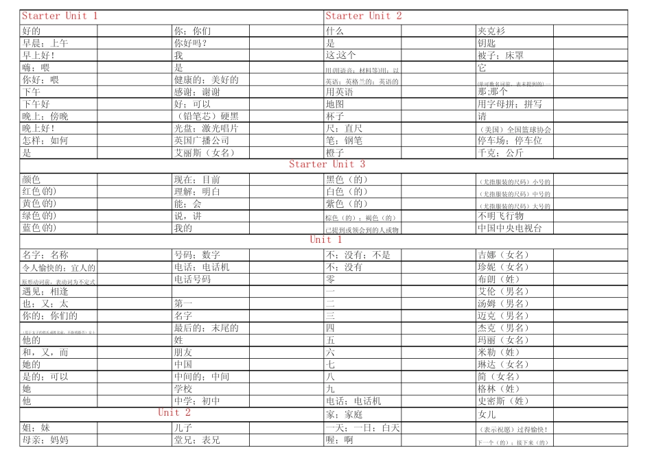 最新人教版七年级上册英语单词听写表(中英) _第1页