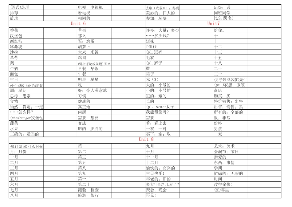 最新人教版七年级上册英语单词听写表(中英) _第3页