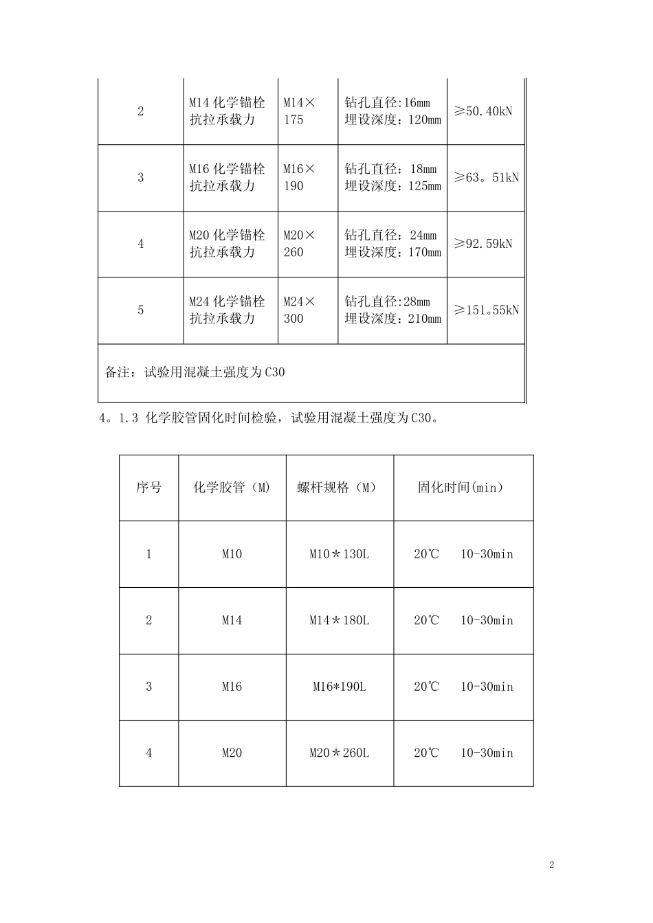 化学锚栓检验标准 _第2页