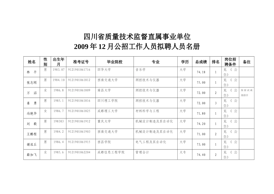 四川省质量技术监督直属事业单位_第1页