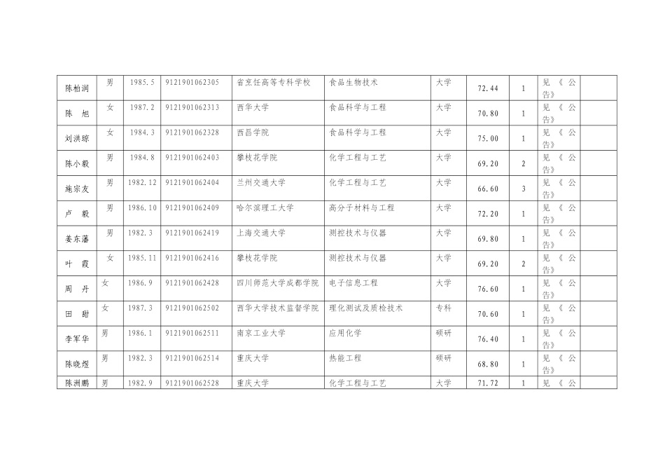 四川省质量技术监督直属事业单位_第2页