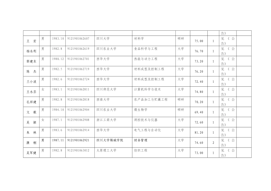 四川省质量技术监督直属事业单位_第3页