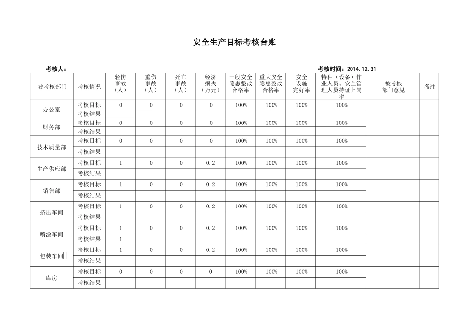 安全生产目标考核台账_第1页
