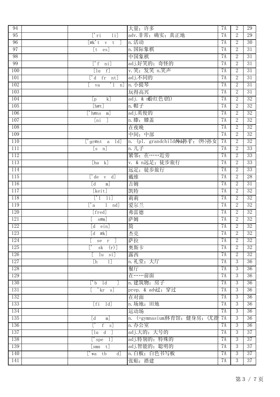 2024秋人教版七上单词表(Vocabulary in Each Unit)汉译英(1)_第3页