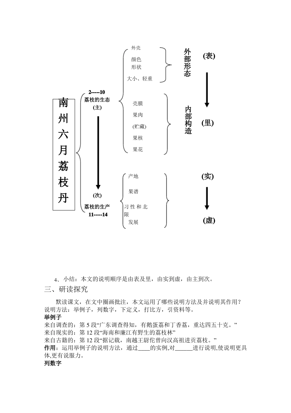 南州六月荔枝丹公开课教学设计_第2页