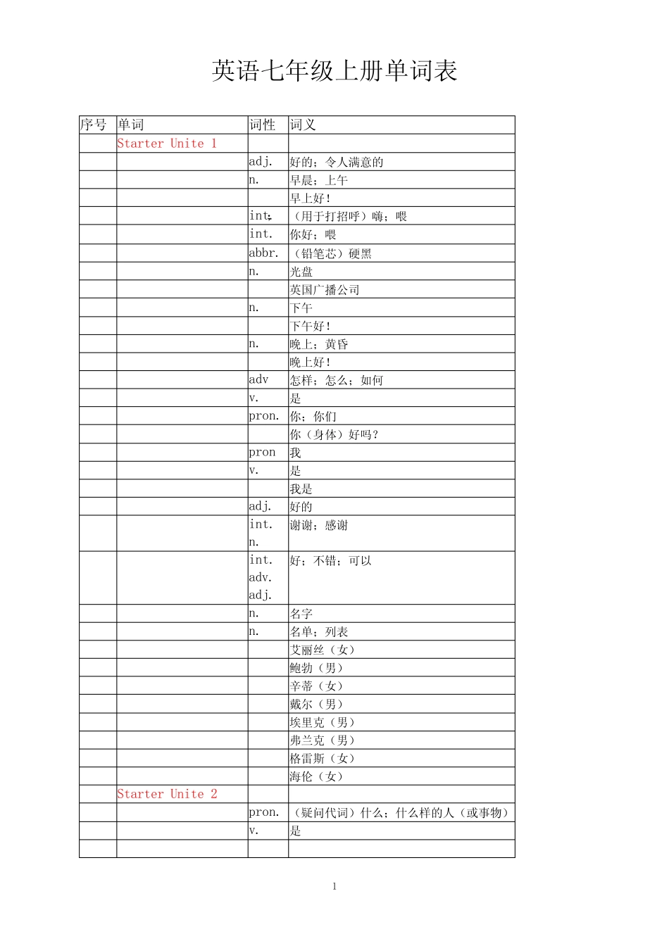 英语七年级上册单词表(人教版)-新教材 方便默写版 _第1页