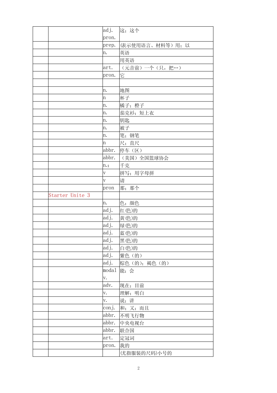 英语七年级上册单词表(人教版)-新教材 方便默写版 _第2页