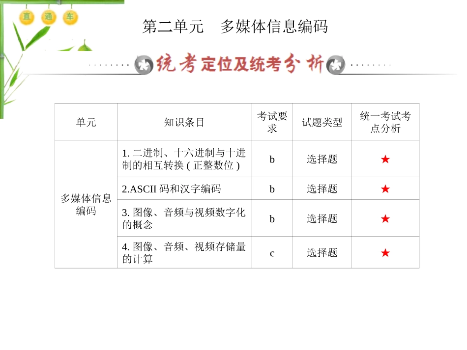 多媒体技术应用第二单元多媒体信息编码_第1页